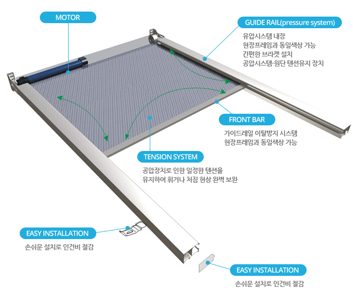 NEW FTS의 구조