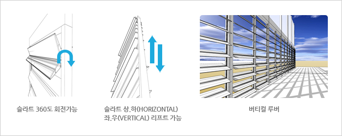 전동루버시스템의 특징 및 효과